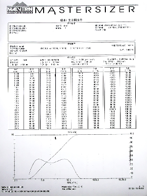 XL2300質檢報告